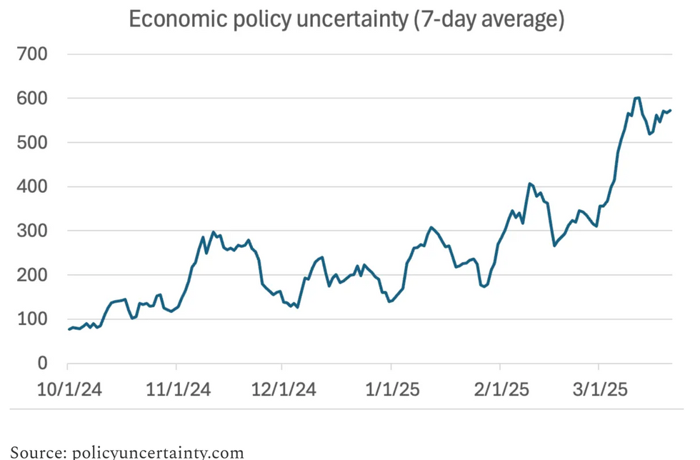 Trump's autocracy is a rude awakening for his little business fans
